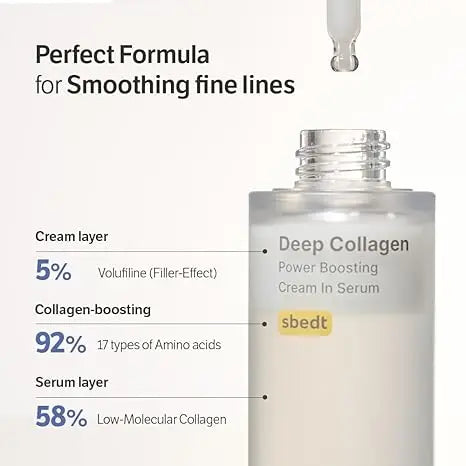 Sungboon Editor Deep Collagen Serum – Firming Skin Care (Volufiline + Niacinamide)