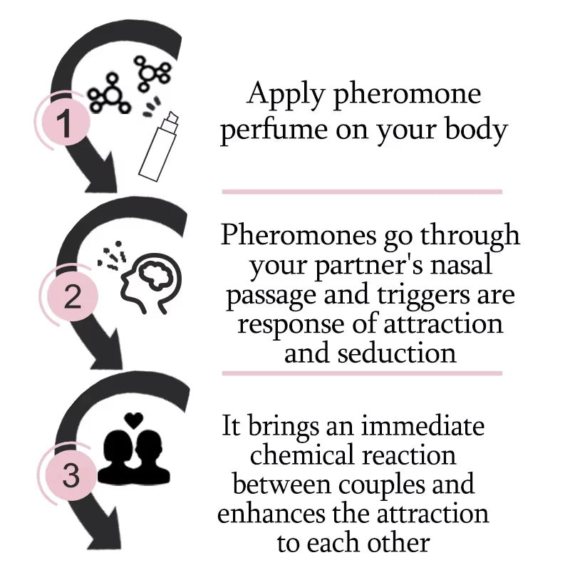 Enduring Women Pheromone Perfume Enhances Female Women Charm Enhance Attractiveness To Your Partner Improve Female Confidence