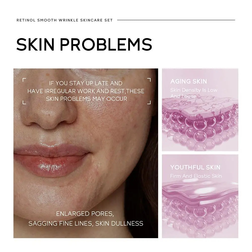 Retinol Skincare Kit – Serum, Face Moisturizer & Eye Cream for Elasticity & Glow