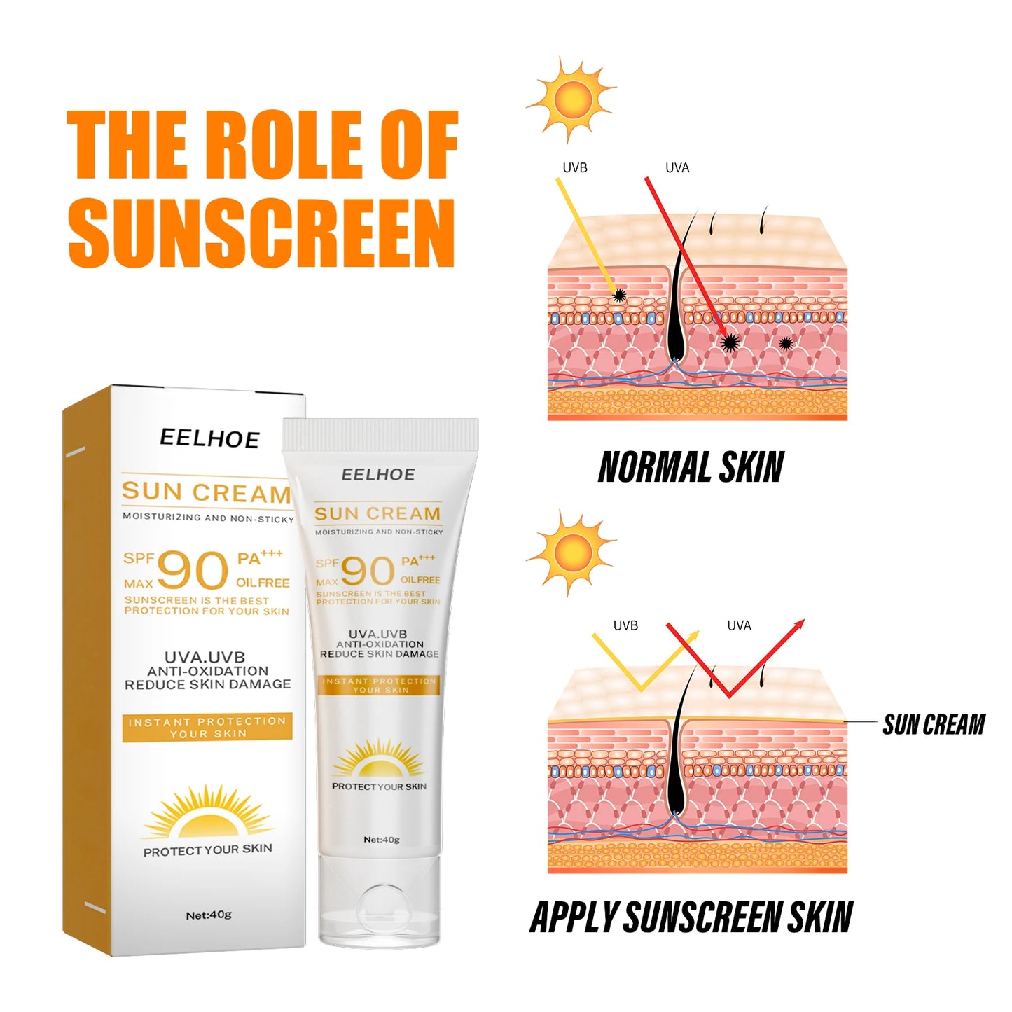 SPF 90 Sunscreen – Face & Body Oil Control Sun Cream
