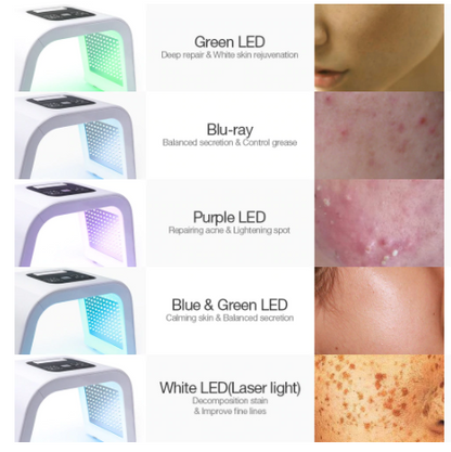 LED Color Spectrum Analyzer for Home Beauty Treatments